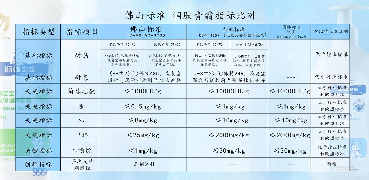 佛山標(biāo)準(zhǔn) 佛山標(biāo)準(zhǔn).png
